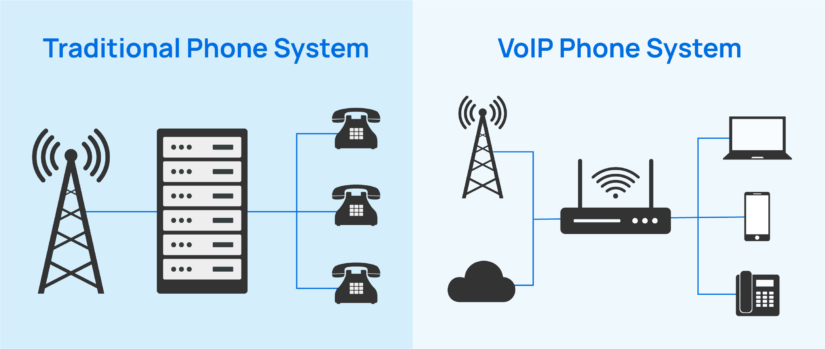 PSTN چیست و چه تفاوتی با VOIP دارد؟ شرح و بررسی چگونگی تغییر از POTS و PSTN به VoIP