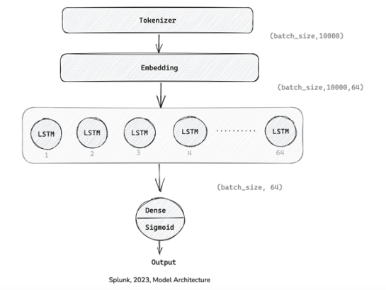 DNS TXT